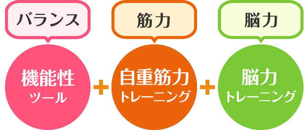 バランス 筋力 脳力